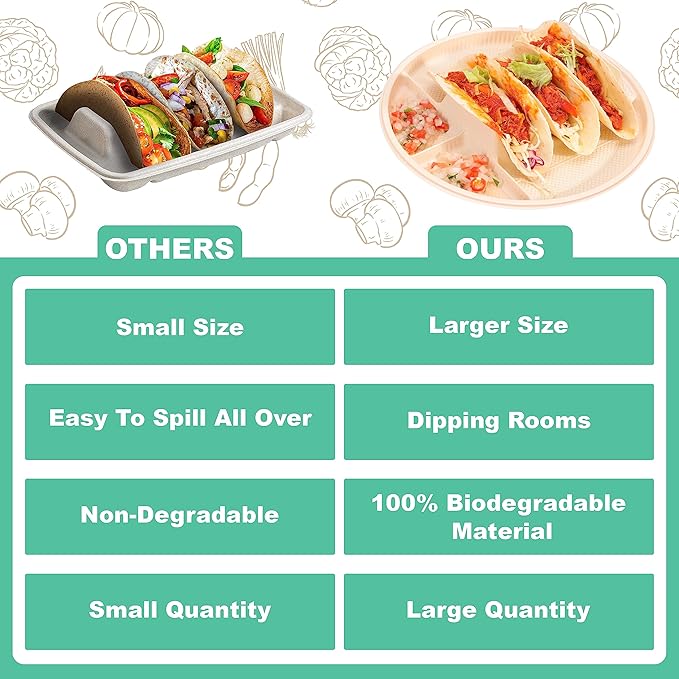 Large Disposable Taco Plates With Dipping Sides - 20 Pack, Biodegradable Cornstarch Taco Holder, Big Size Fit 6-8 Inch Soft & Hard Tortilla, Sturdy & Microwave Safe, Bar Serving Set For A Party