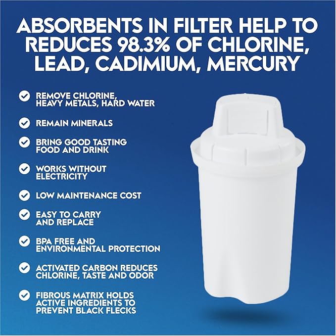 Water Pitcher Replacement Filter/Compatible Brita Long Last Pitcher, Removes Fluoride, Lead, Forever Chemicals, Heavy Metals, Chemicals, Industrial Pollutants/Filters 120 Gallons.