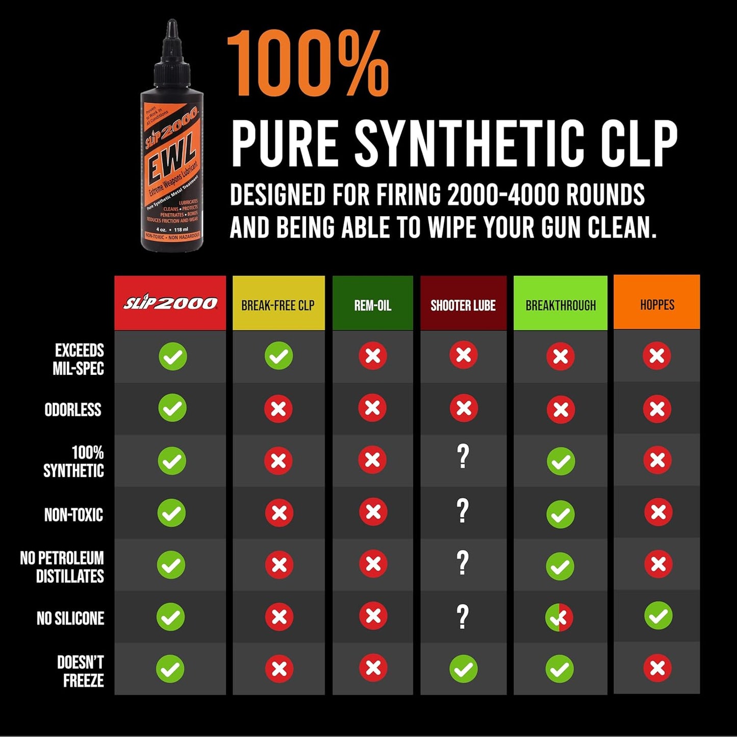SLIP 2000 EWL CLP Gun Lube - Extreme Weapons Lubricant Synthetic Gun CLP Cleaner - 4 oz Squeeze Bottle