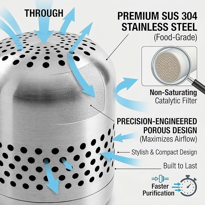 Refrigerator Deodorizer Odor Eliminator | Fridge Deodorizer – Lasts 10 Years, Long-Lasting Odor Eliminator - More Effective Than Baking Soda, Charcoal Bags (1 Pcs)