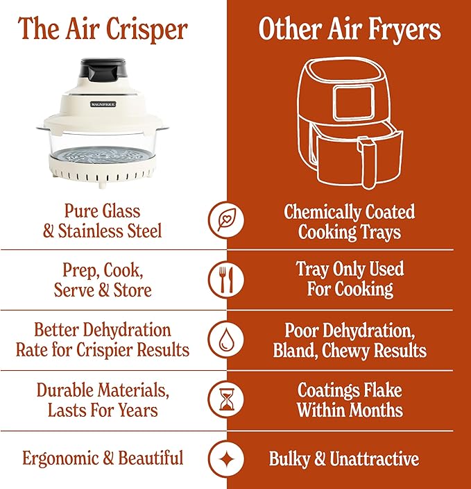MAGNIFIQUE Glass Air Fryer, Non Toxic Air Fryer with 4.5QT & 2.5QT Glass Pots, Borosilicate, Stainless Steel, Air Fry, Bake, Re-Crisp & MaxCrisp, Oatmeal