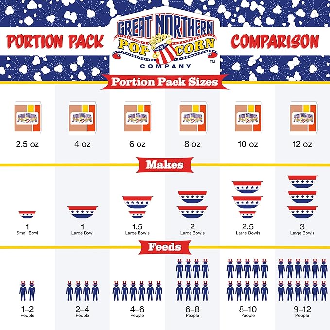 Great Northern Popcorn All-in-One Premium Tri-Pak Popcorn - 12/Case
