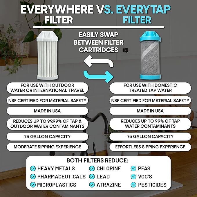 Epic Water Filters Vostok Vacuum Insulated Water Bottle with Filter, USA Made, BPA Free, Removes 99.9% Tap Water Contaminants, Stainless Steel, Dishwasher Safe