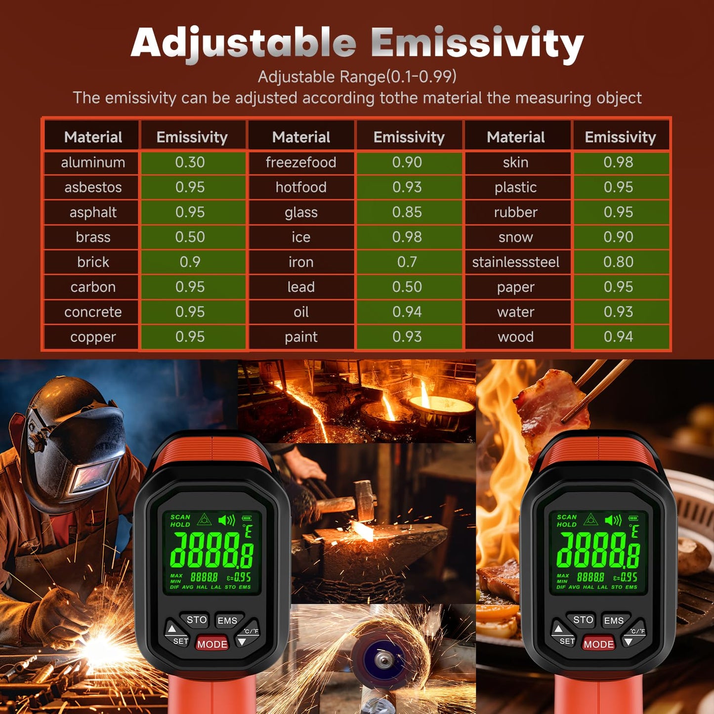 '-58℉~3272℉ Infrared Thermometer IR Gun, High-Temp Digital Temperature Gun, 50:1 Non-Contact Pyrometer for Kiln, Forge, Furnace, Engine, HVAC & Industrial Applications