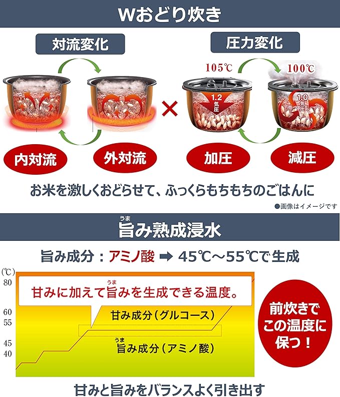Panasonic Variable Pressure IH Jar Rice Cooker"W ODORIDAKI" SR-JW058-W (Rich White)【Japan Domestic Genuine Products】【Ships from Japan】