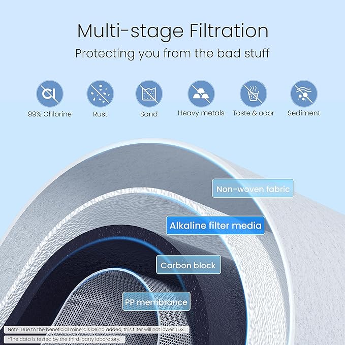 Waterdrop CTF-03 Alkaline Water Filter for Sink Faucet, NSF/ANSI 42 Certified Countertop Water Filter System, 5-Stage Stainless Steel Faucet, Reduces 99% Chlorine, 8000 Gallons, 1 Filter