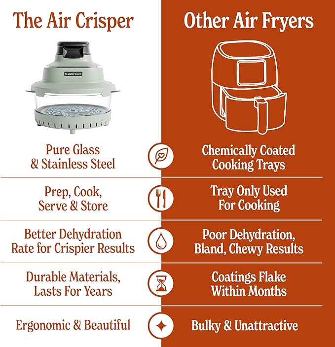 MAGNIFIQUE Glass Air Fryer, Non Toxic Air Fryer with 4.5QT & 2.5QT Glass Pots, Borosilicate, Stainless Steel, Air Fry, Bake, Re-Crisp & MaxCrisp, Olive